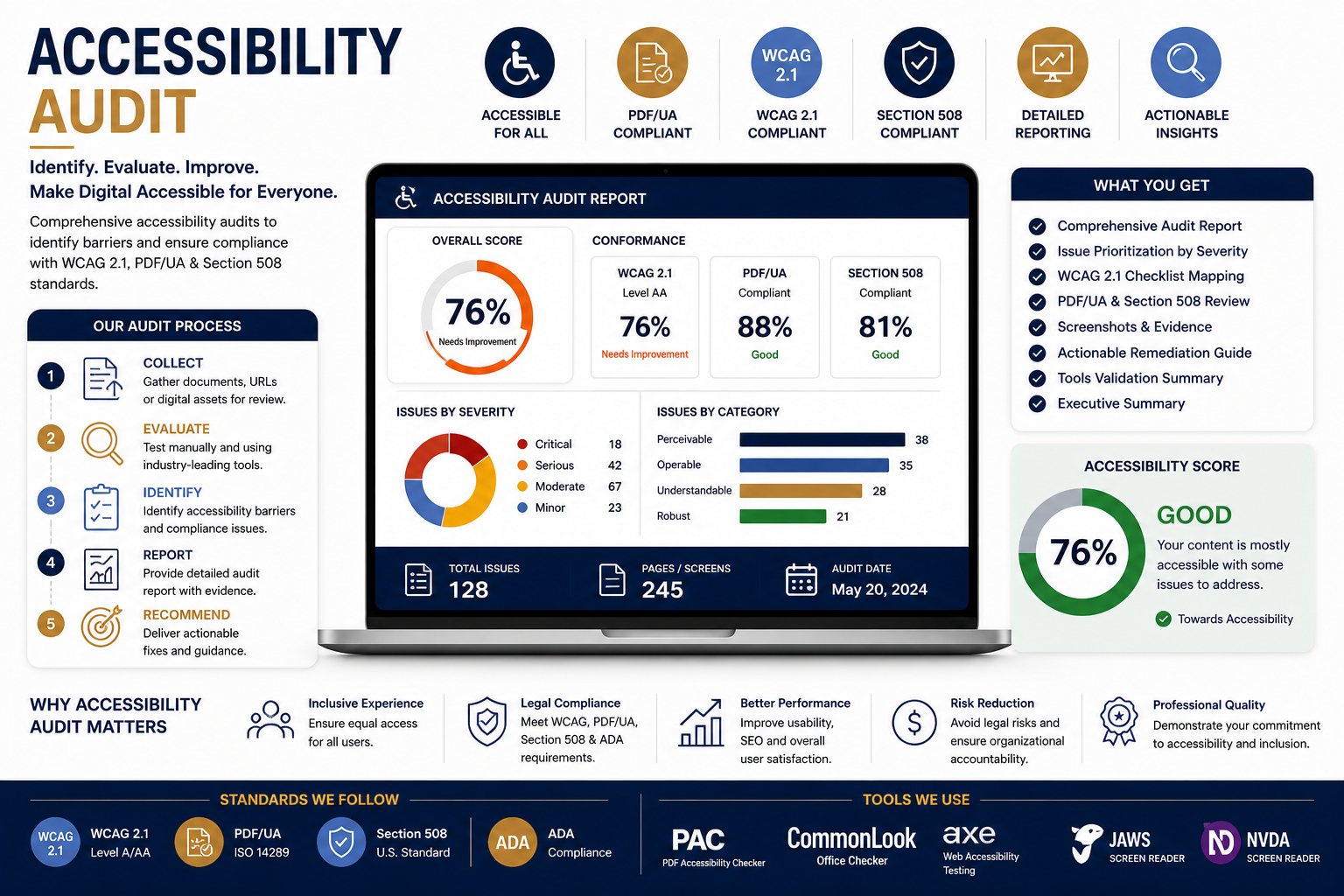 Accessibility Audit
