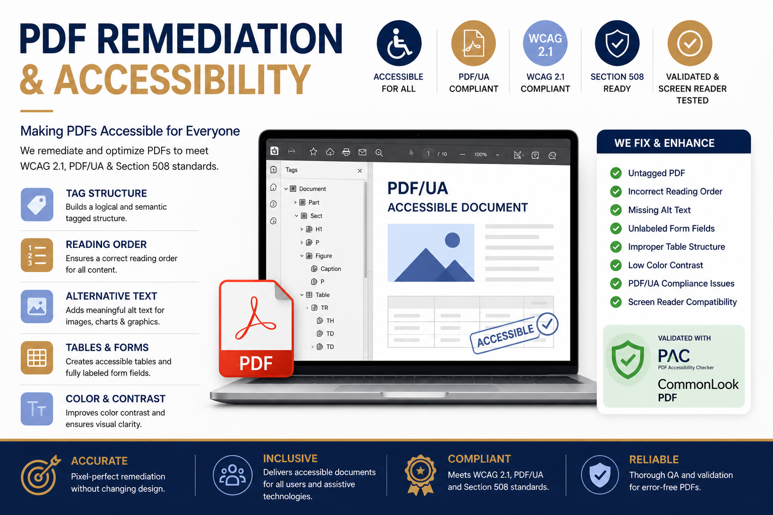 PDF Remediation & Accessibility