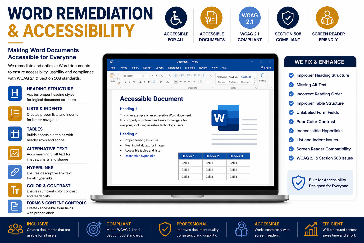 Word Remediation & Accessibility